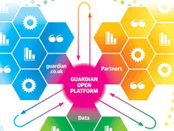 互聯(lián)網(wǎng)銷售驅(qū)動(dòng)下，汽車業(yè)的開放邊界究竟在何方？