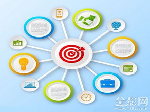 互聯網時代常見網絡營銷門路與互聯網銷售