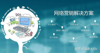 什么是互聯網營銷？一篇文章讓你徹底明白