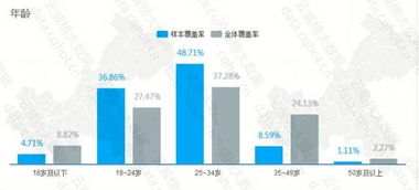 重慶互聯網IT產品軟件行業年度優秀案例分析報告（第193期） 互聯網銷售