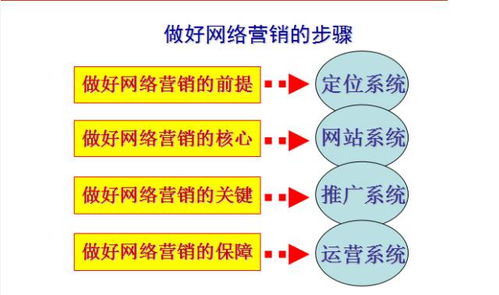 老板，你真的想好了嗎？互聯網營銷與銷售之路的深思